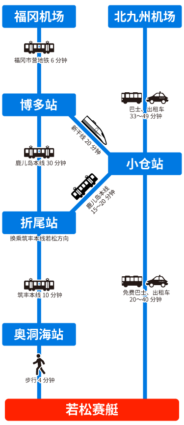 飛行機ルート図